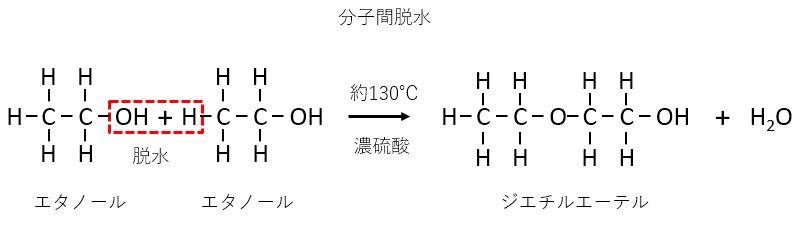 分子間脱水