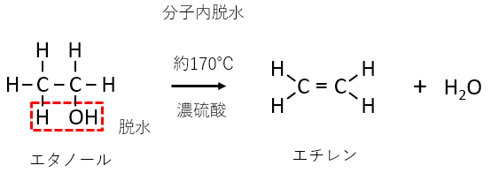 分子内脱水