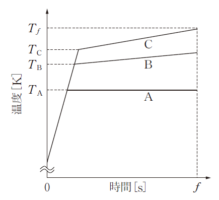 2022神戸大学Ⅰ-3