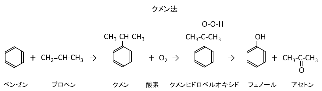 クメン法