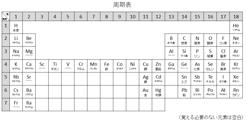 周期表