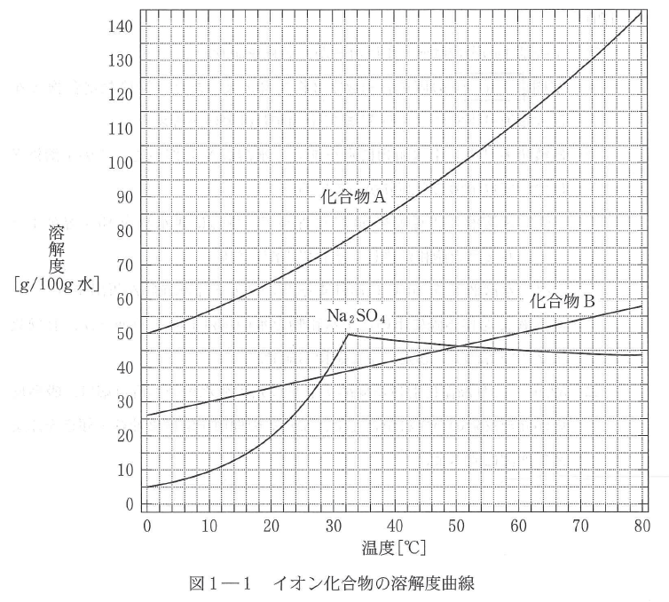 2016東京大学第1Ⅰ